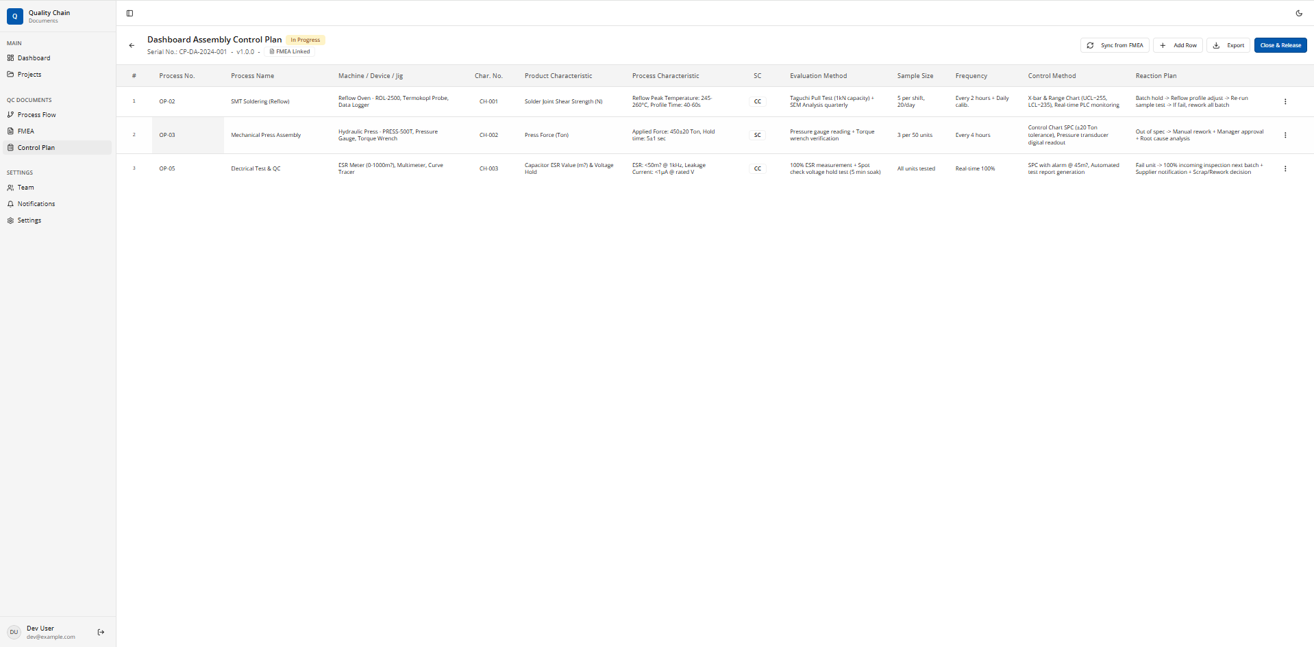 Control Plan Details