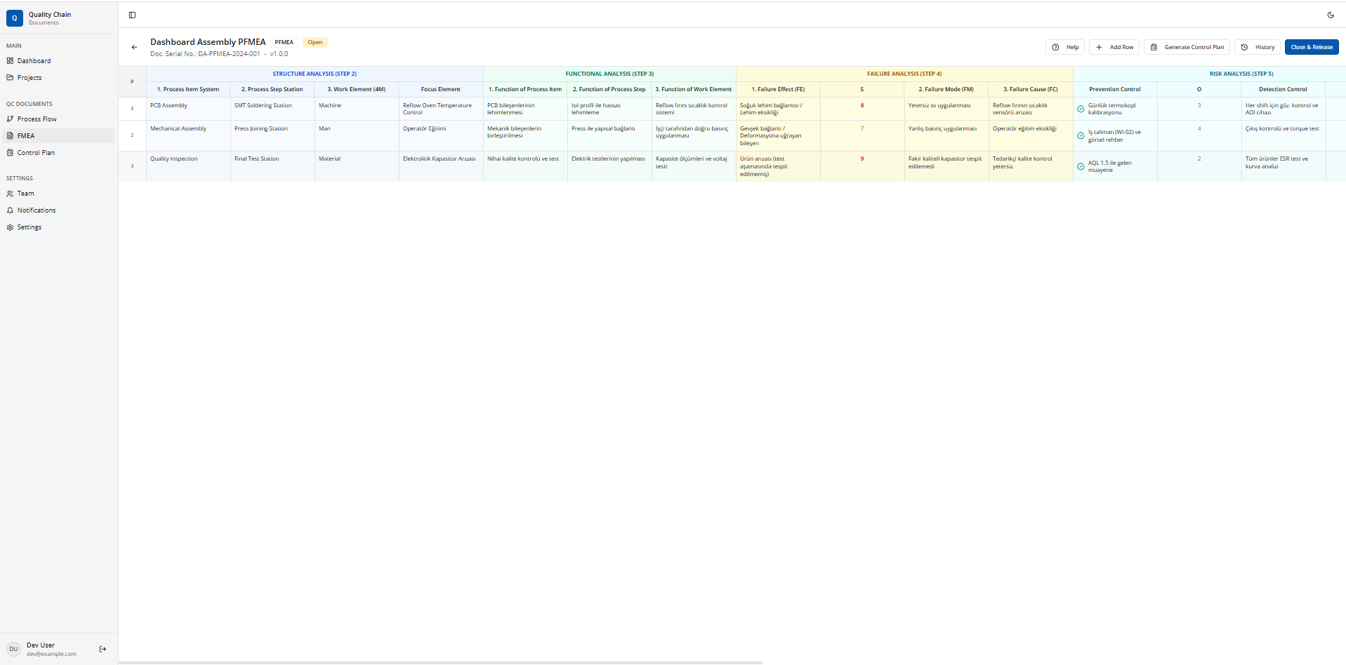 FMEA Detailed Analysis View