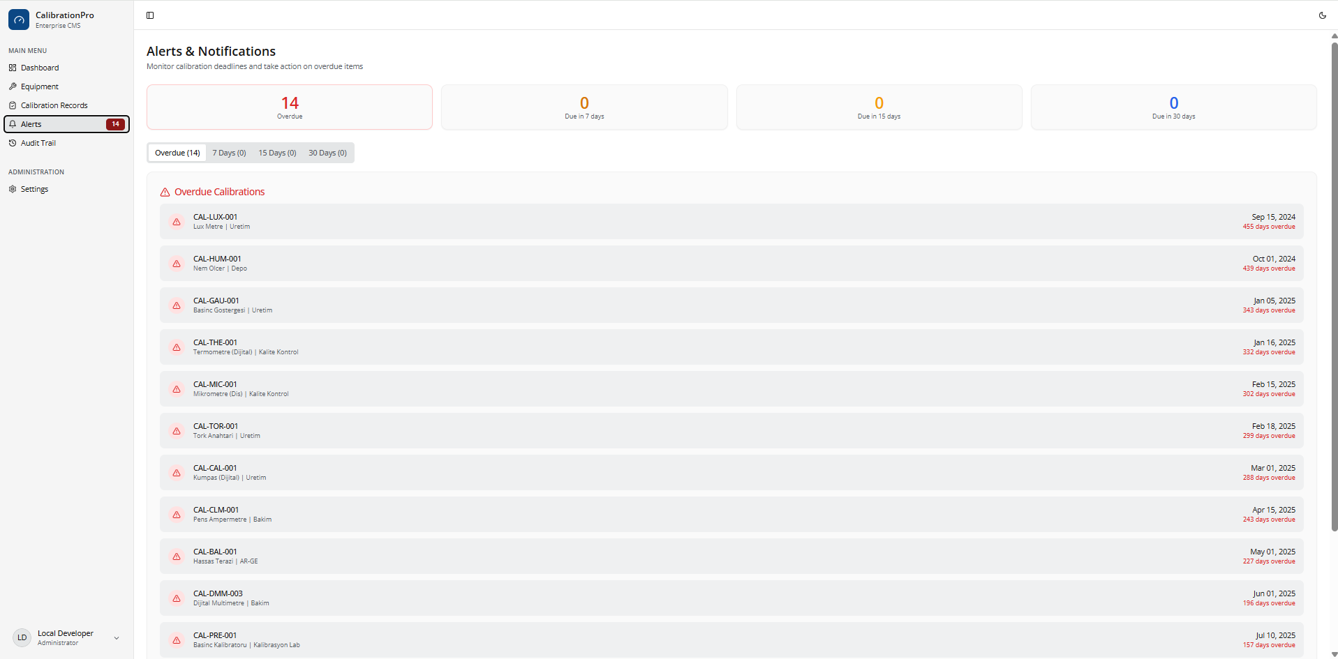 Alerts and Notifications Interface