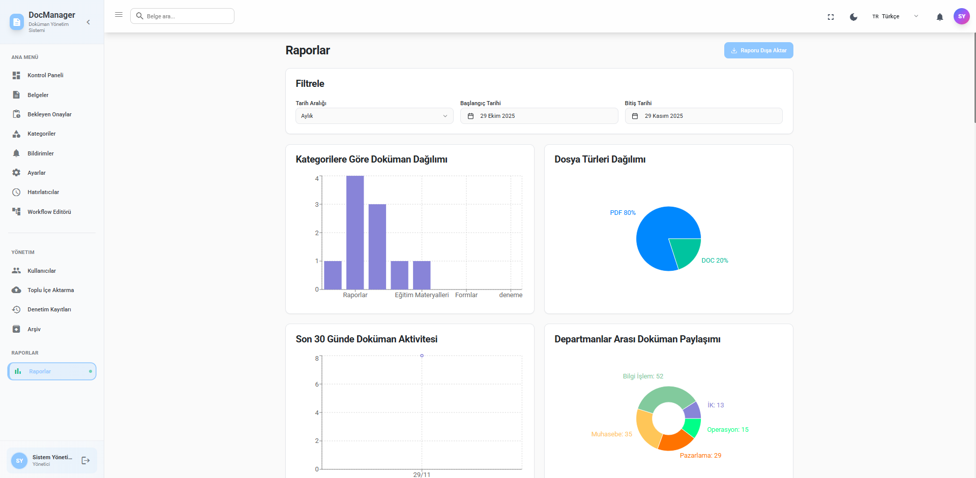 Reports and Analytics