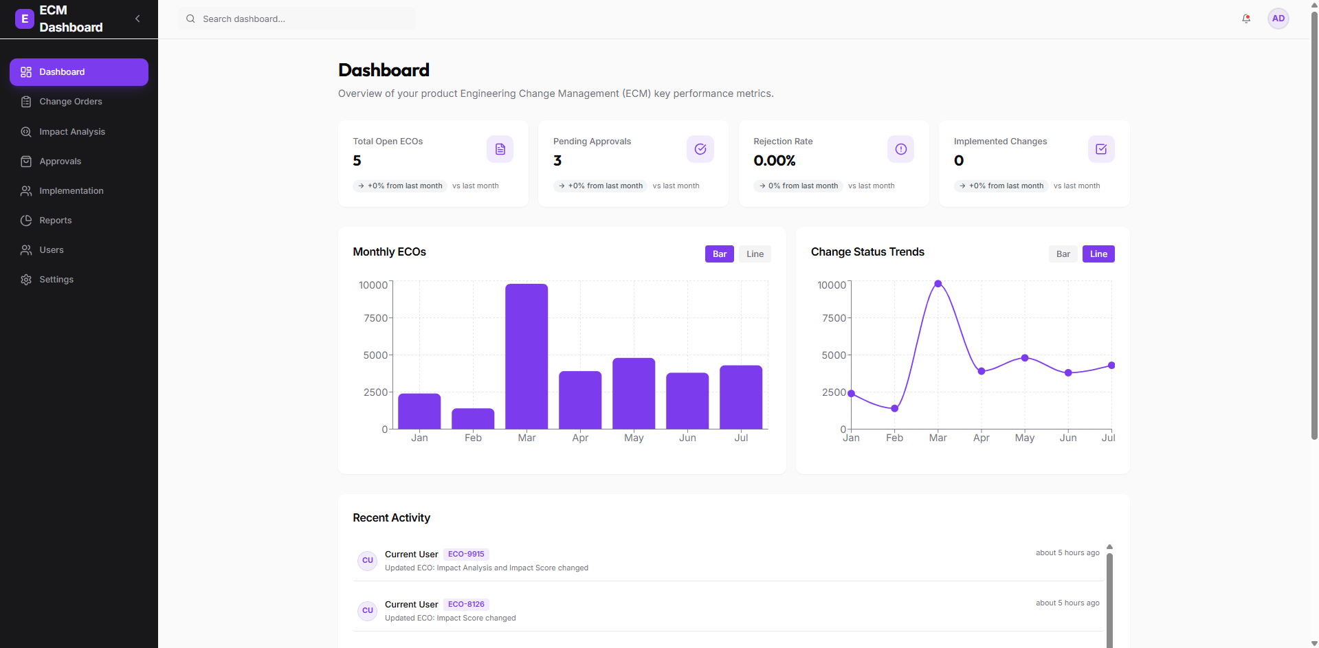 Engineering Change Management (ECM)