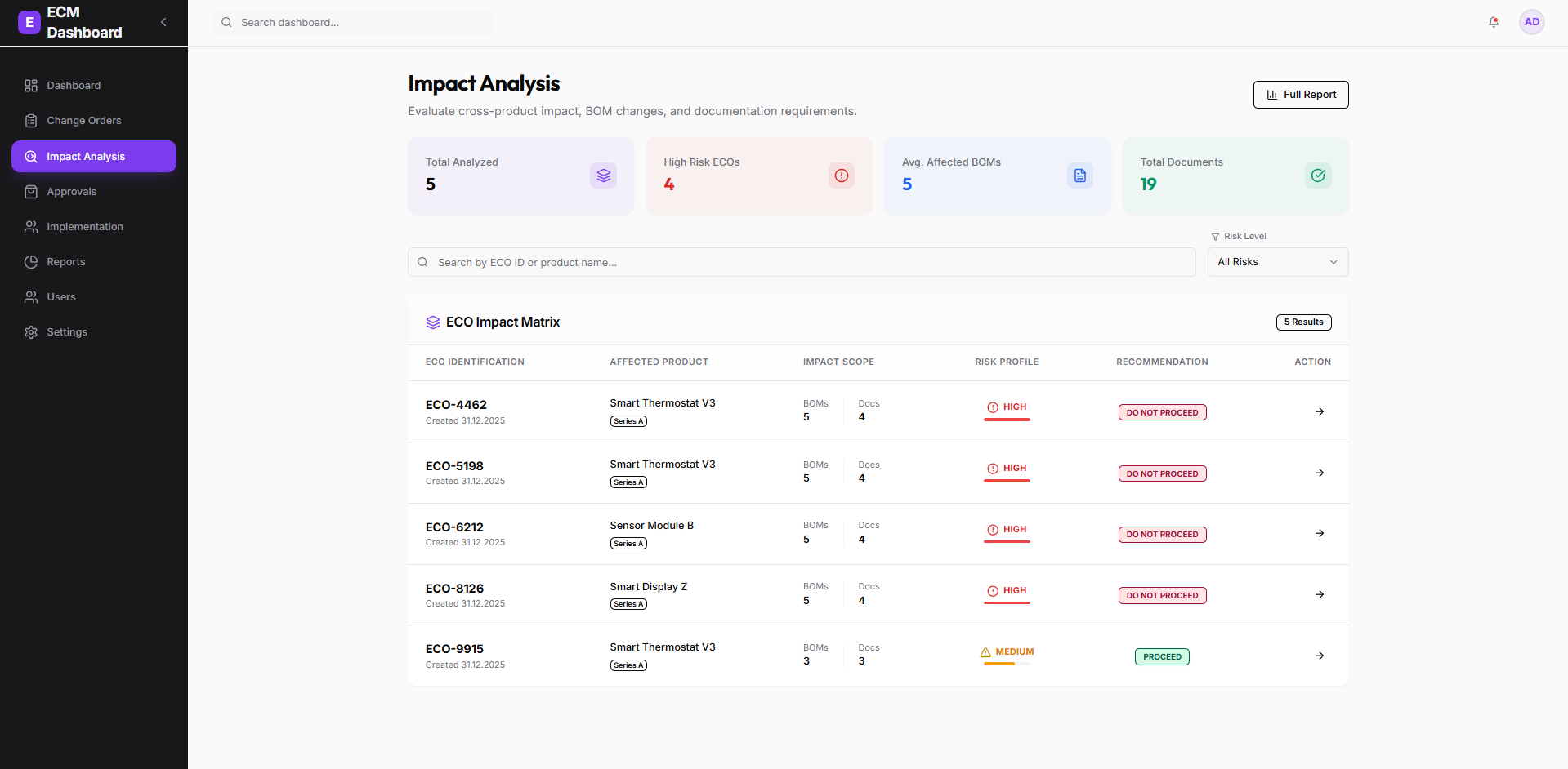 Impact Analysis Matrix