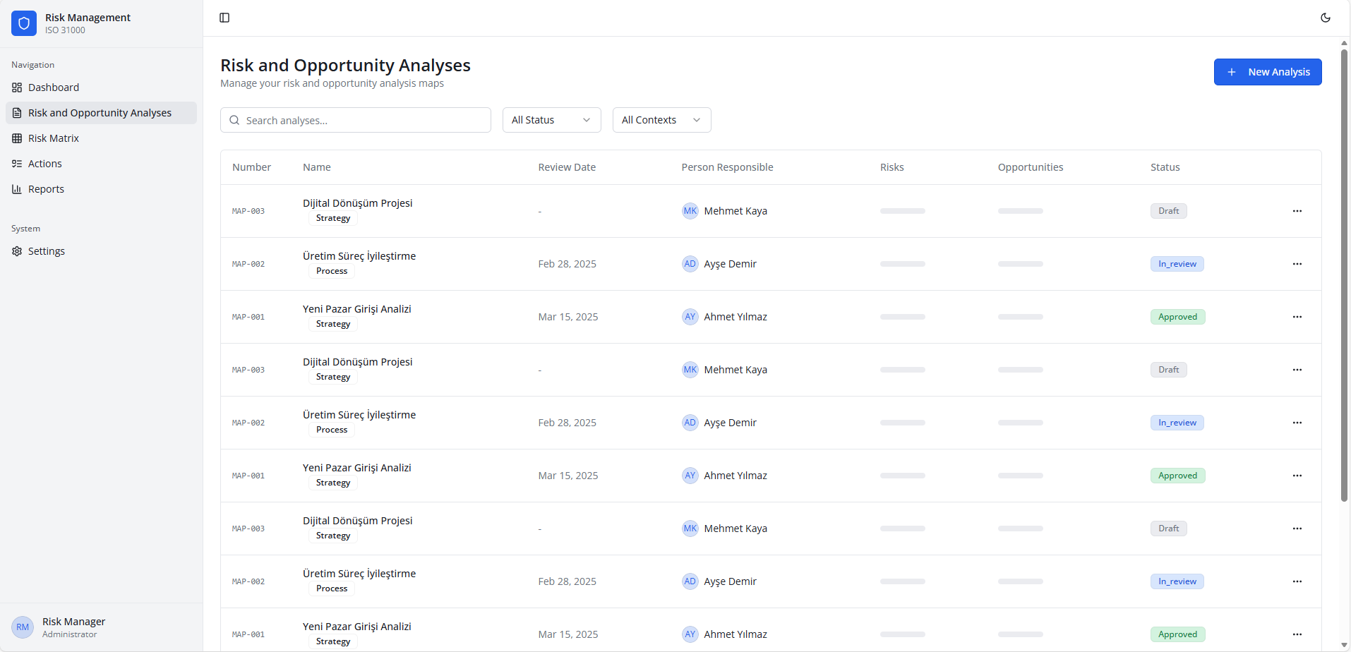Risk and Opportunity Analyses List