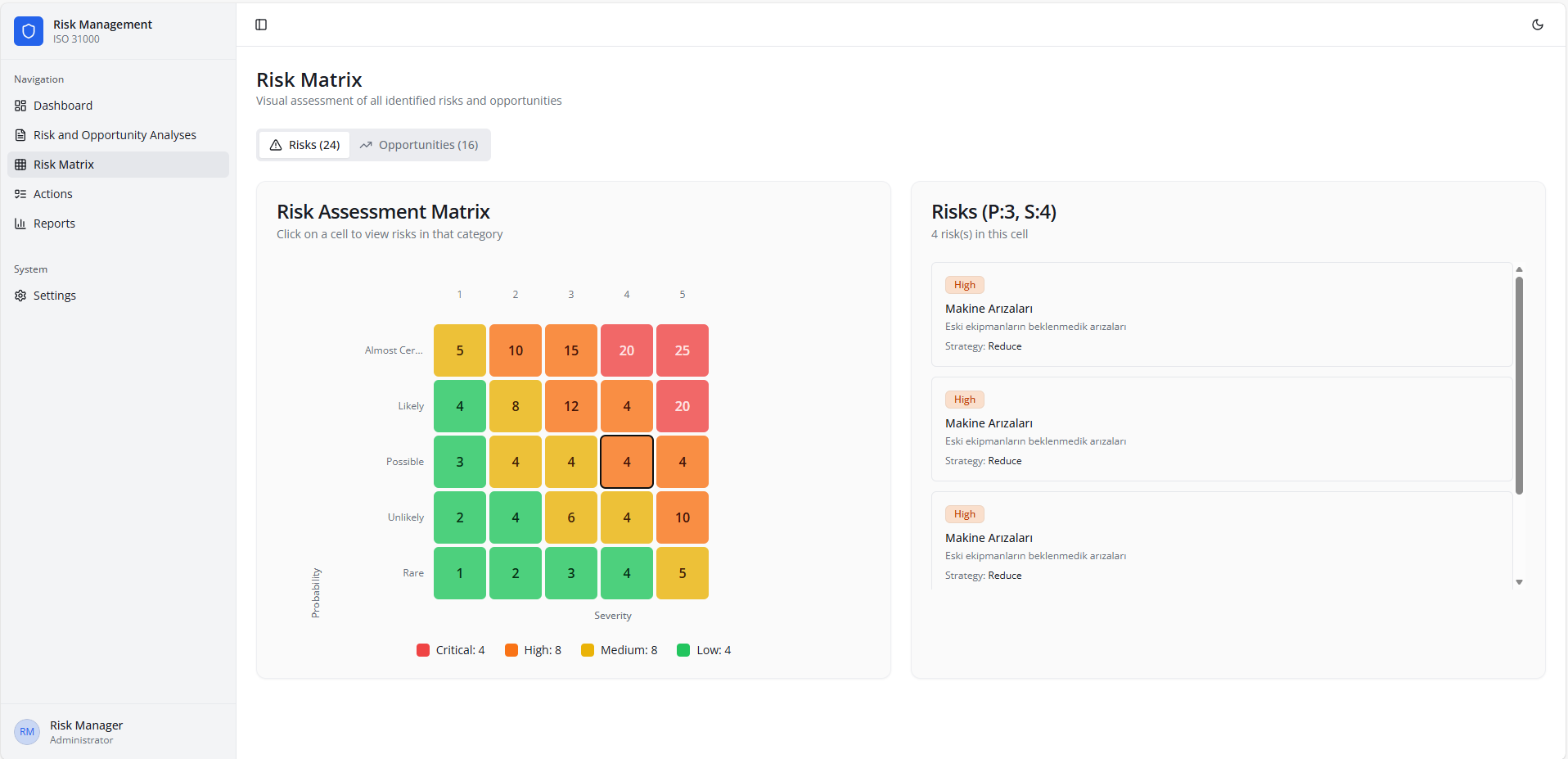 Risk Assessment Matrix