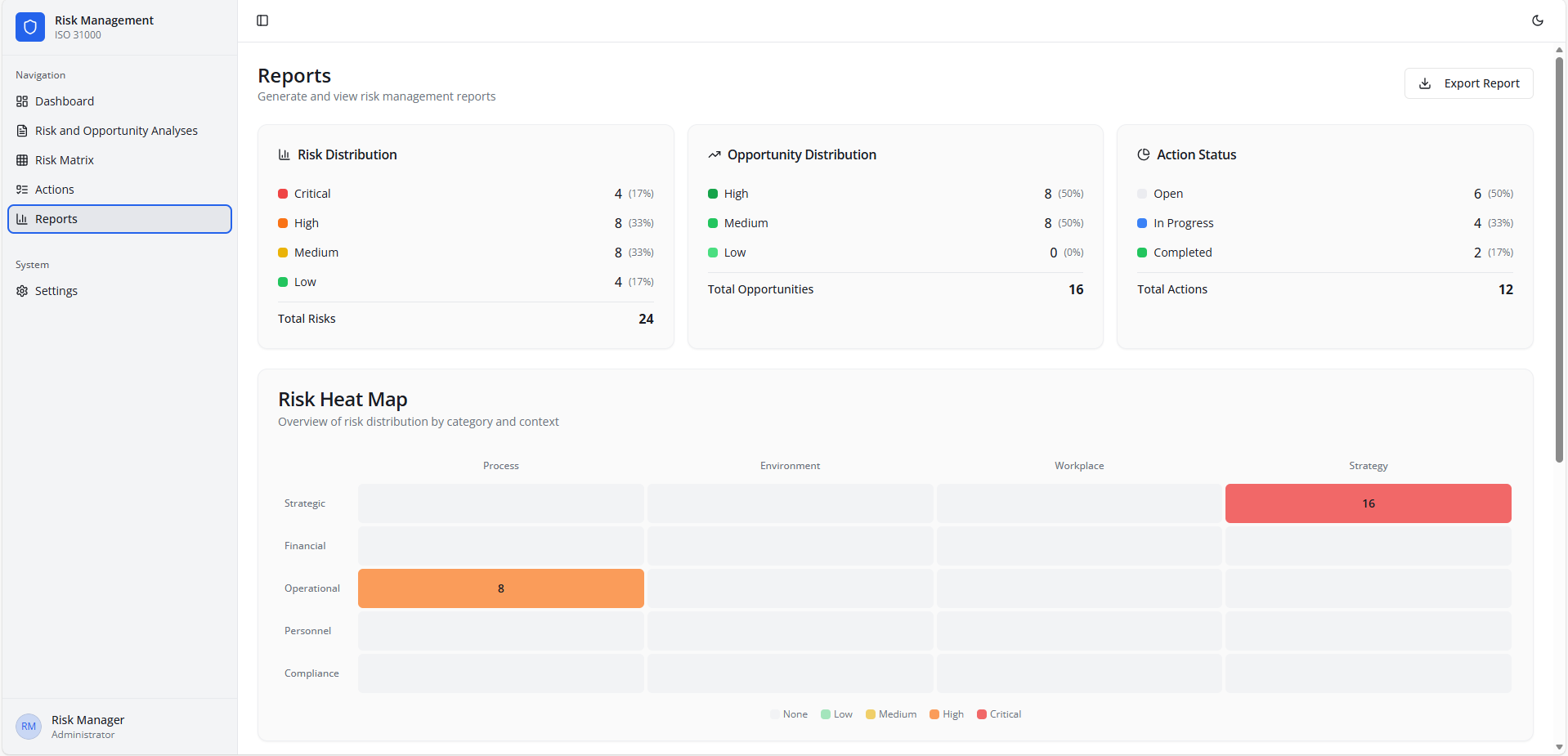 Risk Reports and Analytics