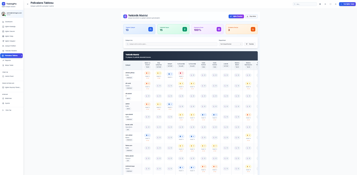 Polyvalence Tables Interface
