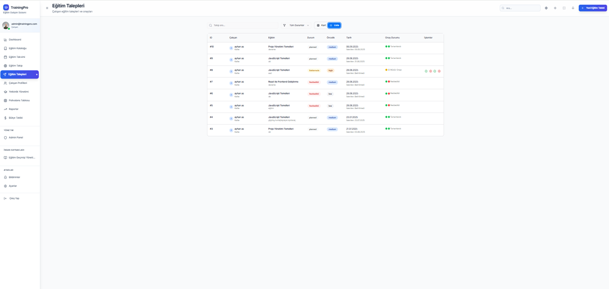 Training Request Management